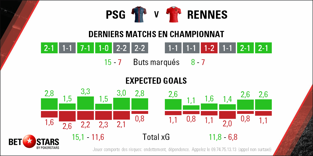 2018-05-12 PSG Rennes - Form